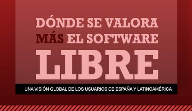 Una infografía para conocer los países donde más se valora el software libre