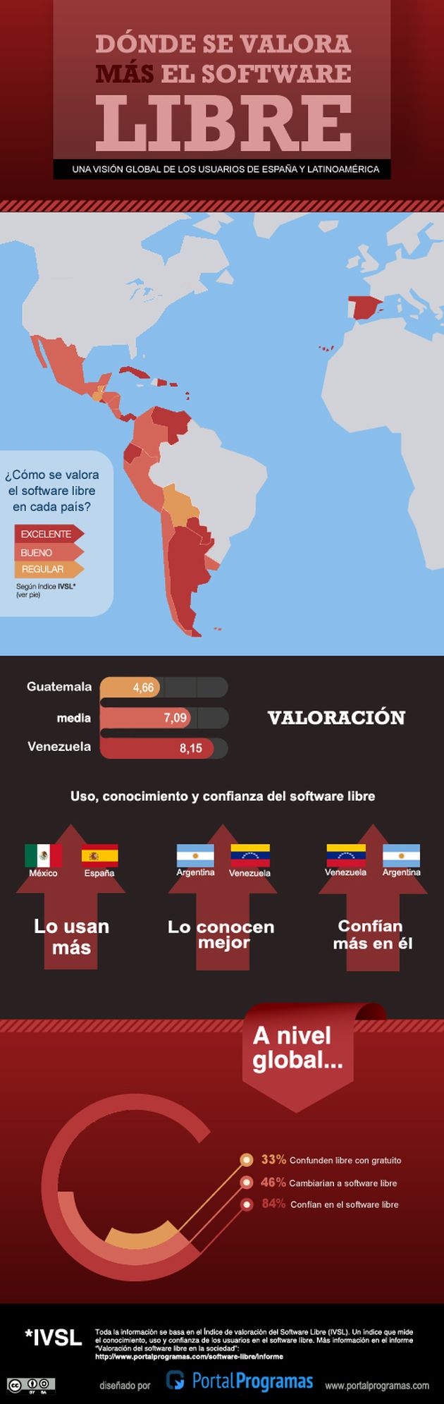 Una infografía para conocer los países donde más se valora el software libre