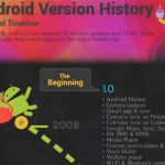 Evolución de las versiones de Android en una interesante infografía