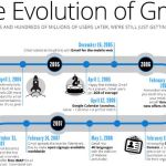 Gmail cumple 9 años y nos resume su historia en una infografía