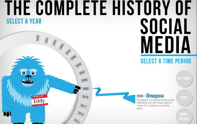 La historia completa del social media en una infografía interactiva