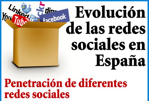 La evolución de las redes sociales en España en una interesante infografía
