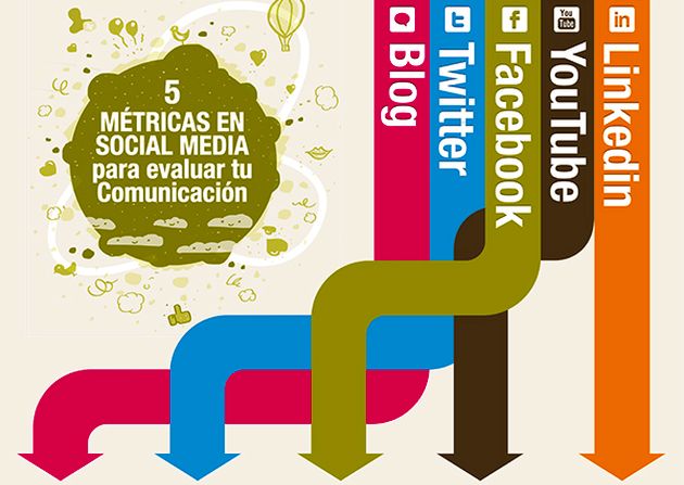 Infografía: 5 métricas en Social Media para evaluar tu comunicación