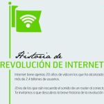Historia de la revolución de internet en una infografía en español