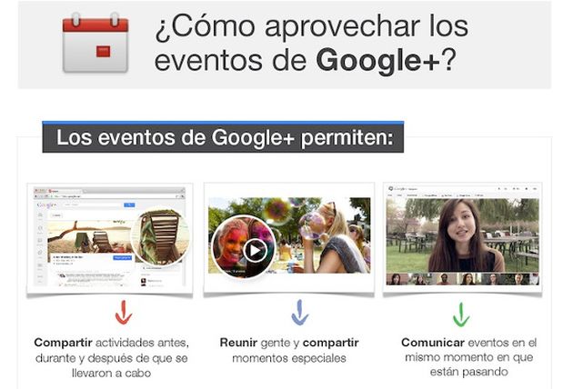 Una infografía que nos enseña a aprovechar los eventos de Google+