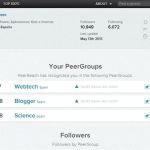 PeerReach, exhaustivo análisis de tu influencia en Twitter