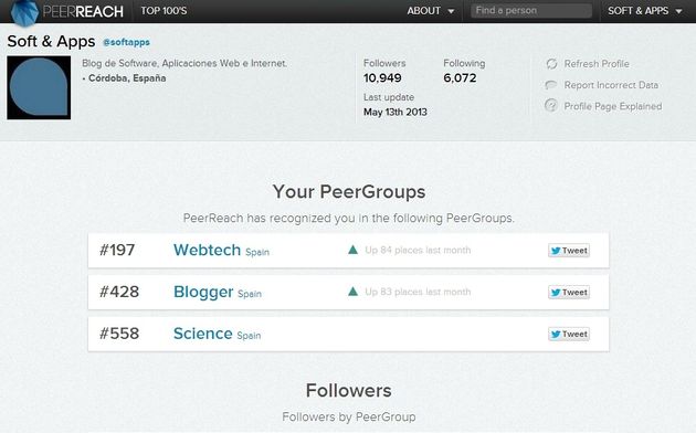 PeerReach, exhaustivo análisis de tu influencia en Twitter