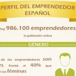 Una infografía para conocer el perfil del emprendedor español