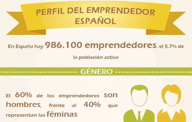 Una infografía para conocer el perfil del emprendedor español