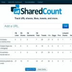 SharedCount, mide el impacto de tus posts en las redes sociales