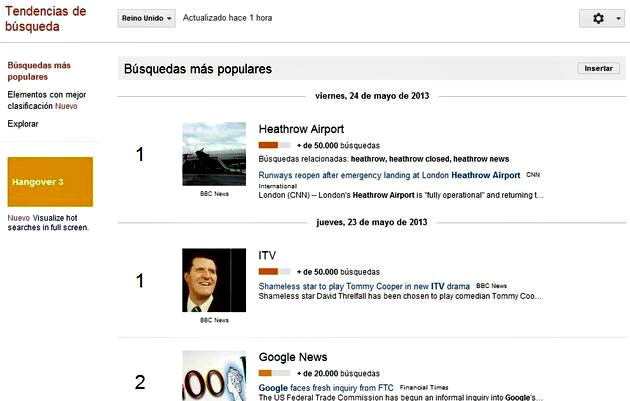 Tendencias de búsqueda en Google por país y en modo presentación