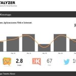 Twitalyzer, completo análisis online de tu influencia en Twitter