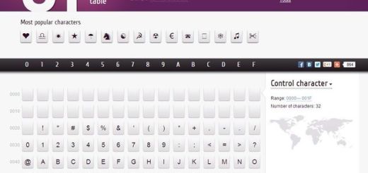 Unicode character table, caracteres unicode para copiar y pegar