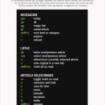 Breve infografía con los atajos de teclado de Feedly