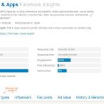 Fanpage Karma, completo análisis y estudio de tu página de Facebook