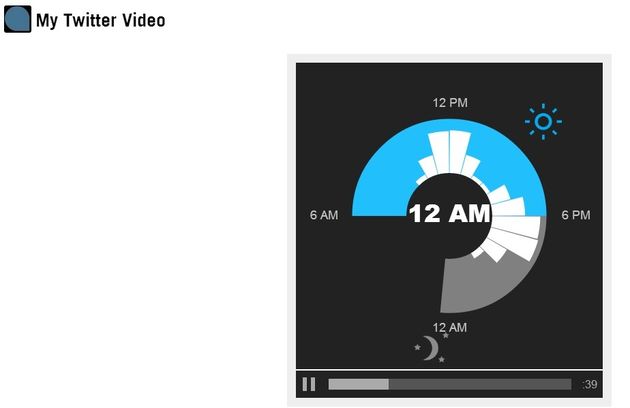 #FollowMe, genera un vídeo promocional de tu participación en Twitter