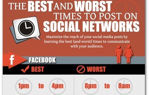 Infografía de mejores y peores horarios para postear en redes sociales