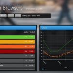 Modern Web Analytics, un cliente para Google Analytics en Windows 8