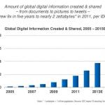 Informe anual 2013 de Tendencias de internet con múltiples gráficas