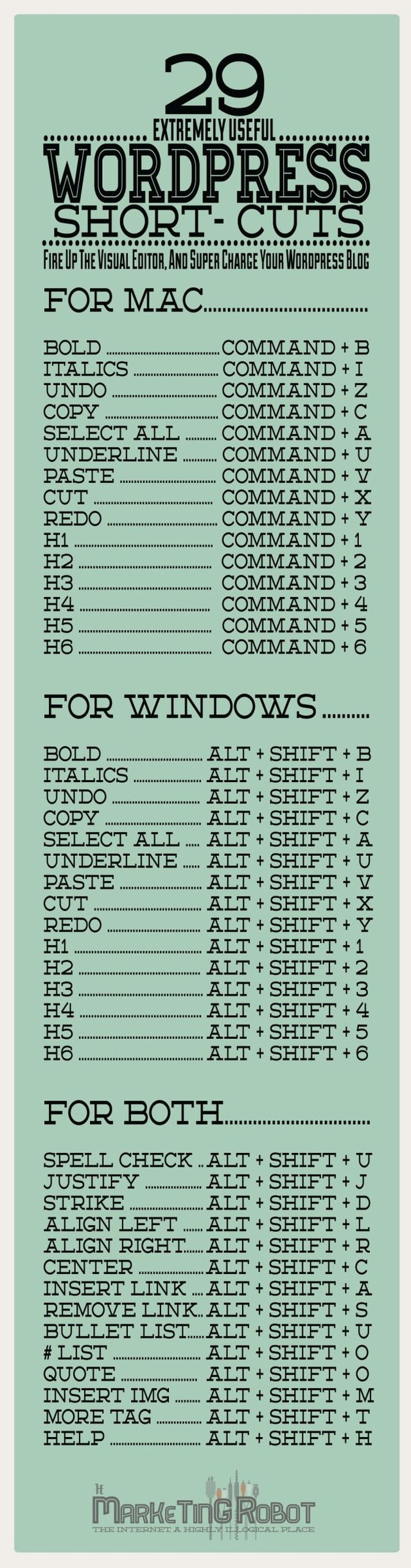Una interesante infografía con los atajos de teclado para WordPress
