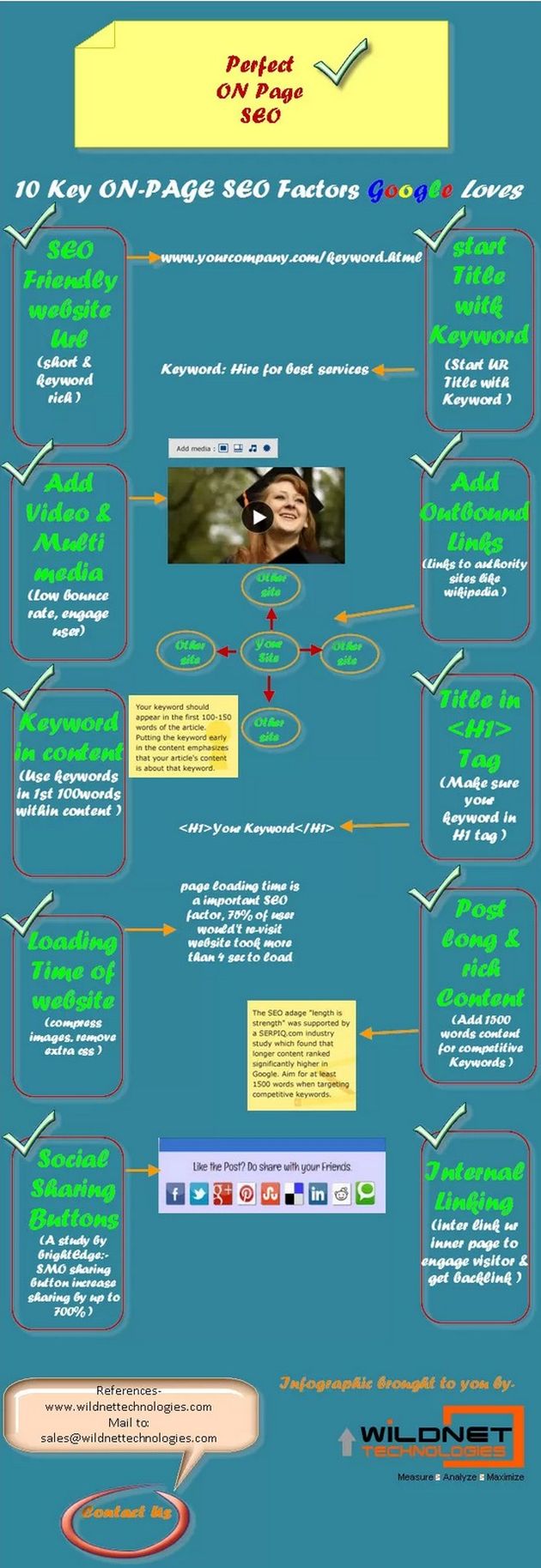 Una infografía con 10 consejos para mejorar nuestro SEO on-page