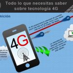 Una interesante infografía en castellano que nos enseña qué es 4G