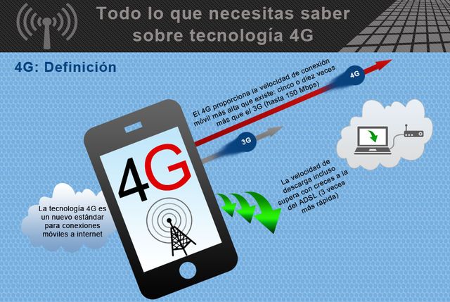 Una interesante infografía en castellano que nos enseña qué es 4G