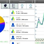 WhatStat, app Android gratuita con estadísticas de tu uso de WhatsApp