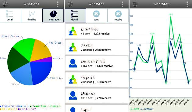WhatStat, app Android gratuita con estadísticas de tu uso de WhatsApp