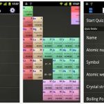 Periodic Droid, app Android gratuita para conocer la tabla periódica