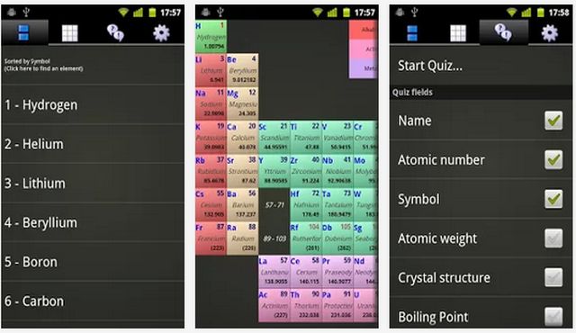 Periodic Droid, app Android gratuita para conocer la tabla periódica