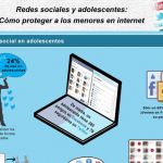 Una infografía que nos enseña cómo proteger a los menores en internet y las redes sociales