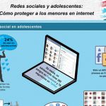 Una infografía que nos enseña cómo proteger a los menores en internet y las redes sociales