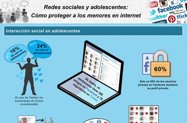 Una infografía que nos enseña cómo proteger a los menores en internet y las redes sociales