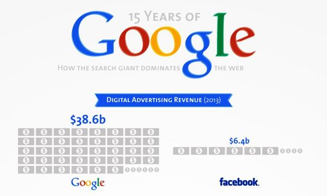 15 años de Google, para convertirse en el rey de la red, en infografía