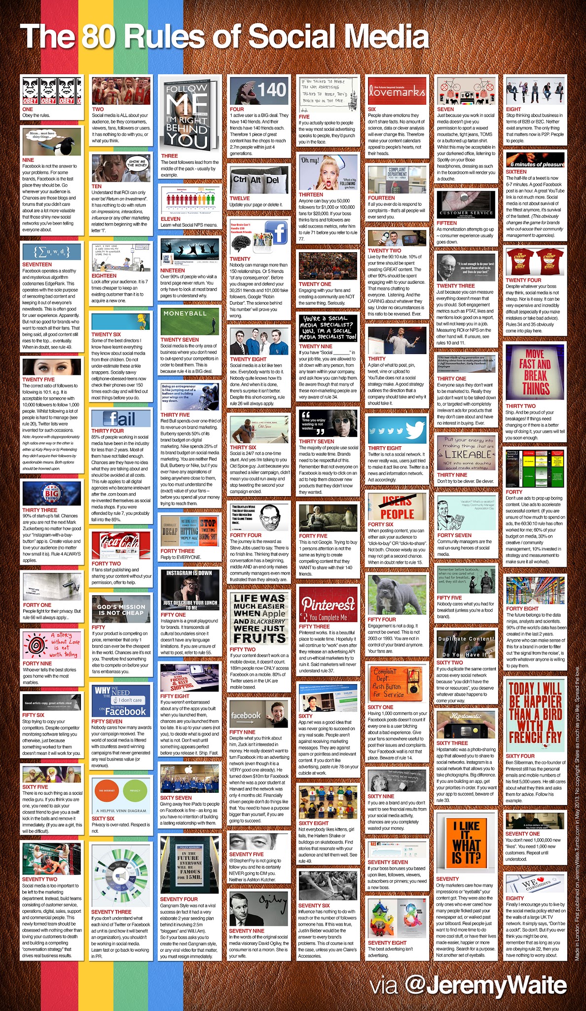 Una infografía que nos muestra las 80 reglas del social media