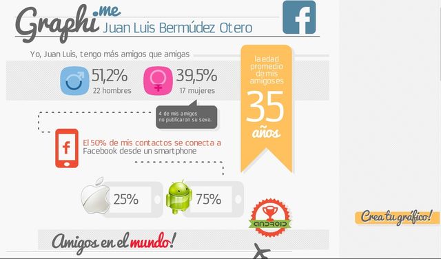 Graphi.me, genera una infografía sobre tus amigos de Facebook