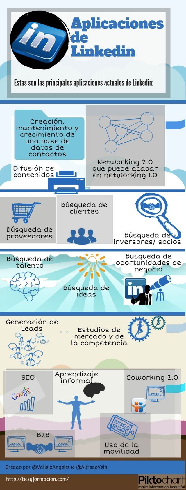 Principales usos de LinkedIn en una infografía en español
