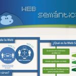 Una interesante infografía que nos explica qué es la web semántica
