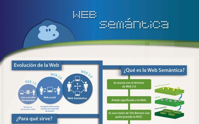 Una interesante infografía que nos explica qué es la web semántica