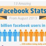 Infografía actual con algunas estadísticas curiosas de Facebook