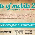 La infografía más completa sobre el uso de los móviles en el mundo