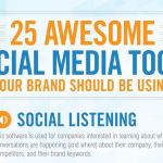 Infografía con las 25 herramientas indispensables para el Social Media
