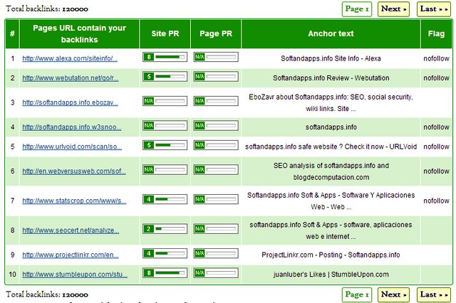 Backlink Checker, descubre el número de enlaces que apuntan a tu sitio