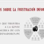 Infografía de las principales frustraciones de usuarios en informática