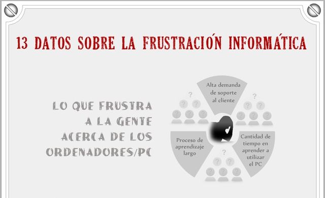 Infografía de las principales frustraciones de usuarios en informática