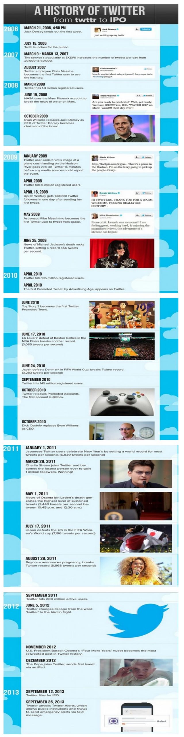 La completa historia de Twitter en una interesante infografía