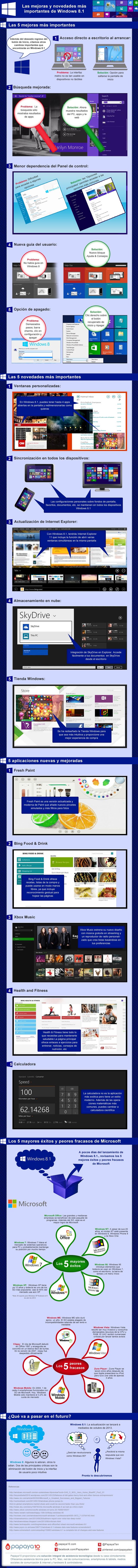 Las novedades de Windows 8.1 en una detallada infografía