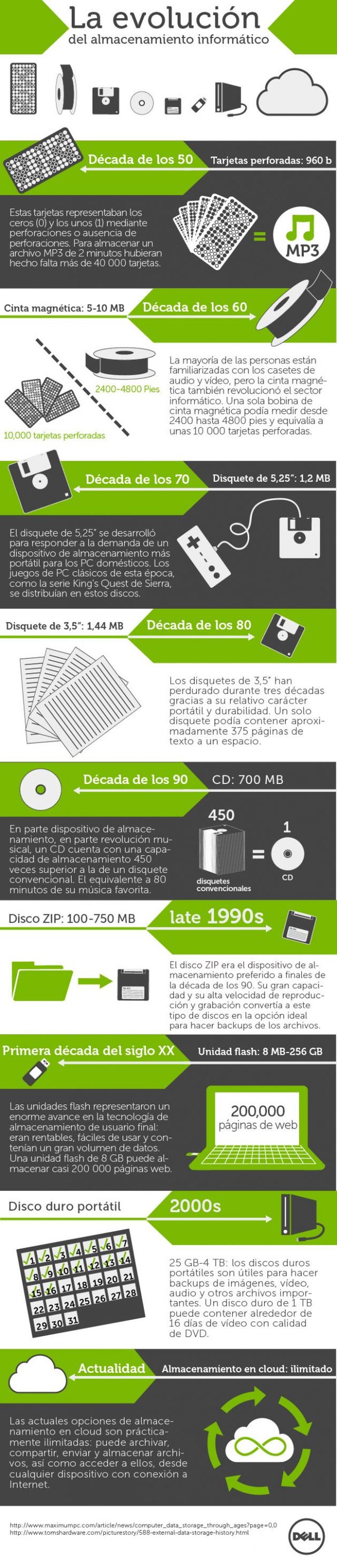 Conoce la evolución del almacenamiento informático con esta infografía
