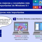 Las novedades de Windows 8.1 en una detallada infografía